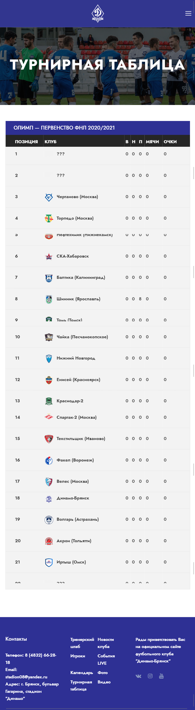 Турнирная таблица